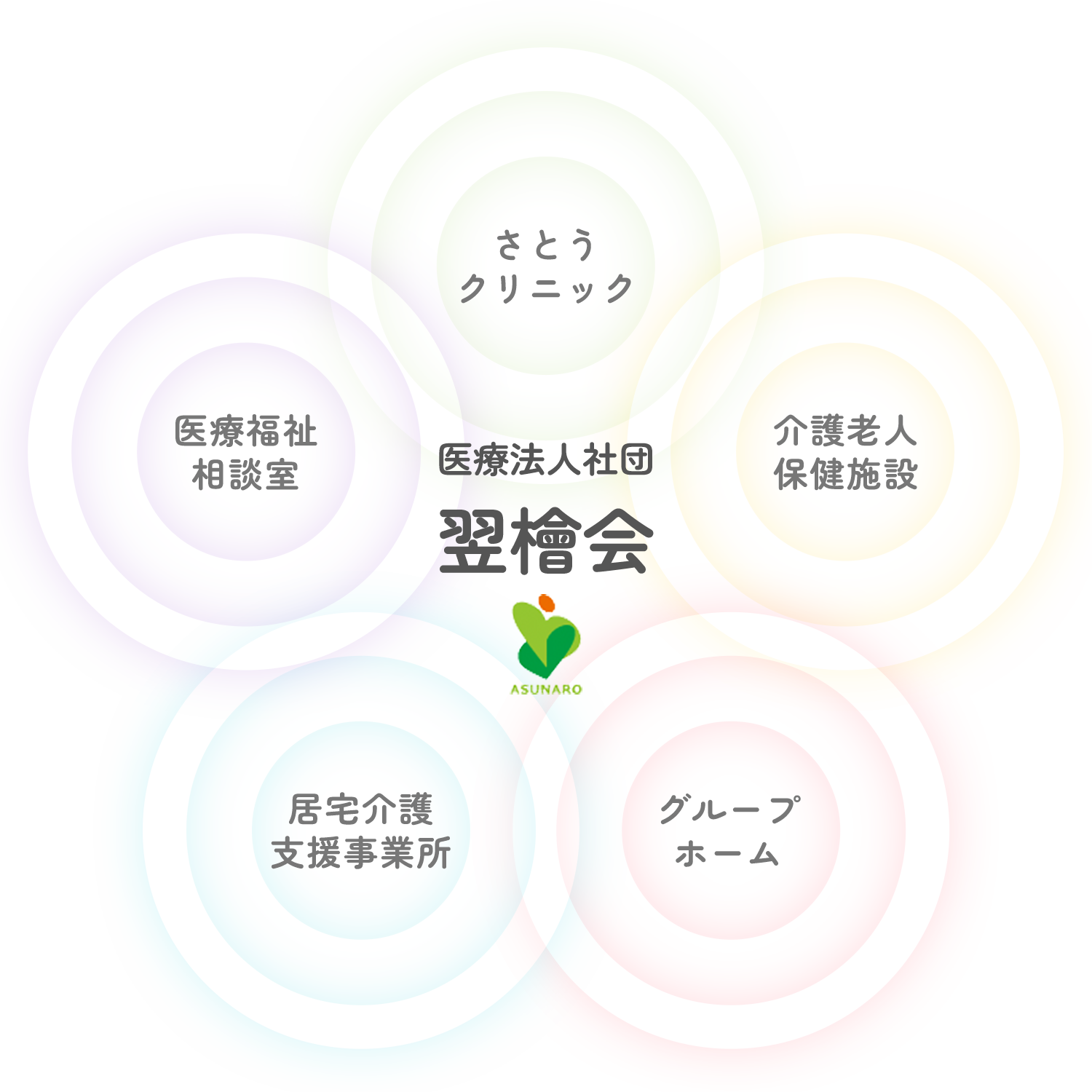 5つの施設のイメージ